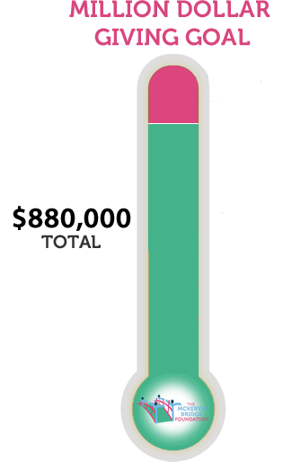 thermometer